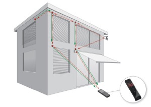 Warema WMS Control System